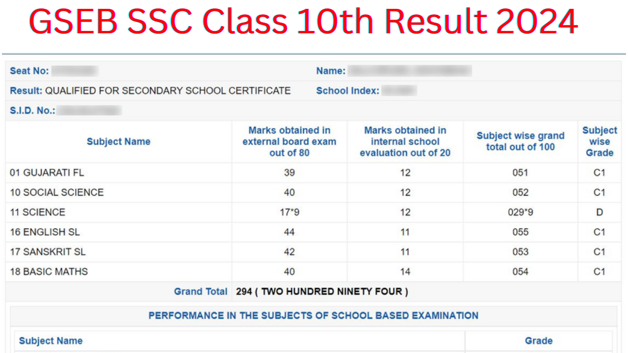 GSEB SSC Class 10th Result 2024