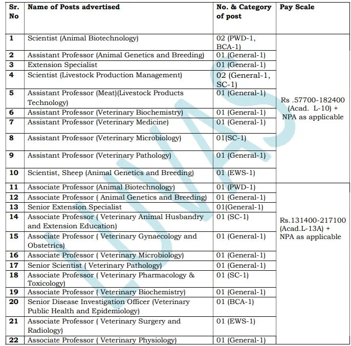 LUVAS Teaching Recruitment 2024 Notification Out, Check Eligibility and How to Apply