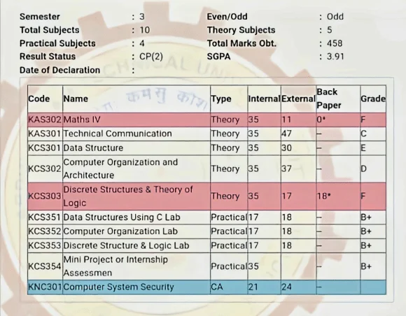 AKTU 1st Semester Result 2024