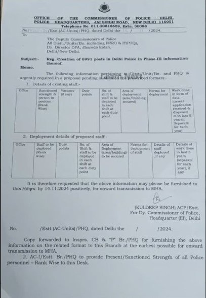 Delhi Police Vacancy Details 2025